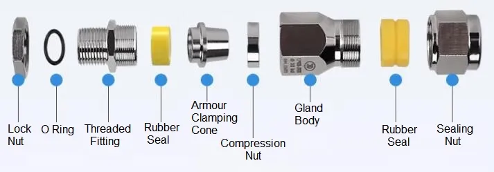 Explosion-proof cable gland