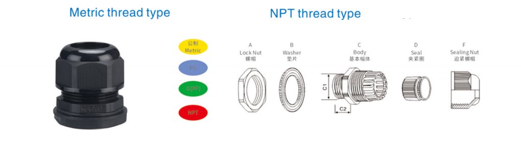 United Structure Nylon Cable Gland 1