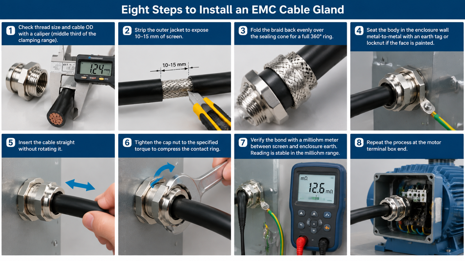 Step-by-step sequence for installing an EMC cable gland: strip the outer jacket to expose screen, fold the braid evenly over the sealing cone, seat the body in the enclosure wall, compress the contact ring to torque, and verify continuity between screen and enclosure earth