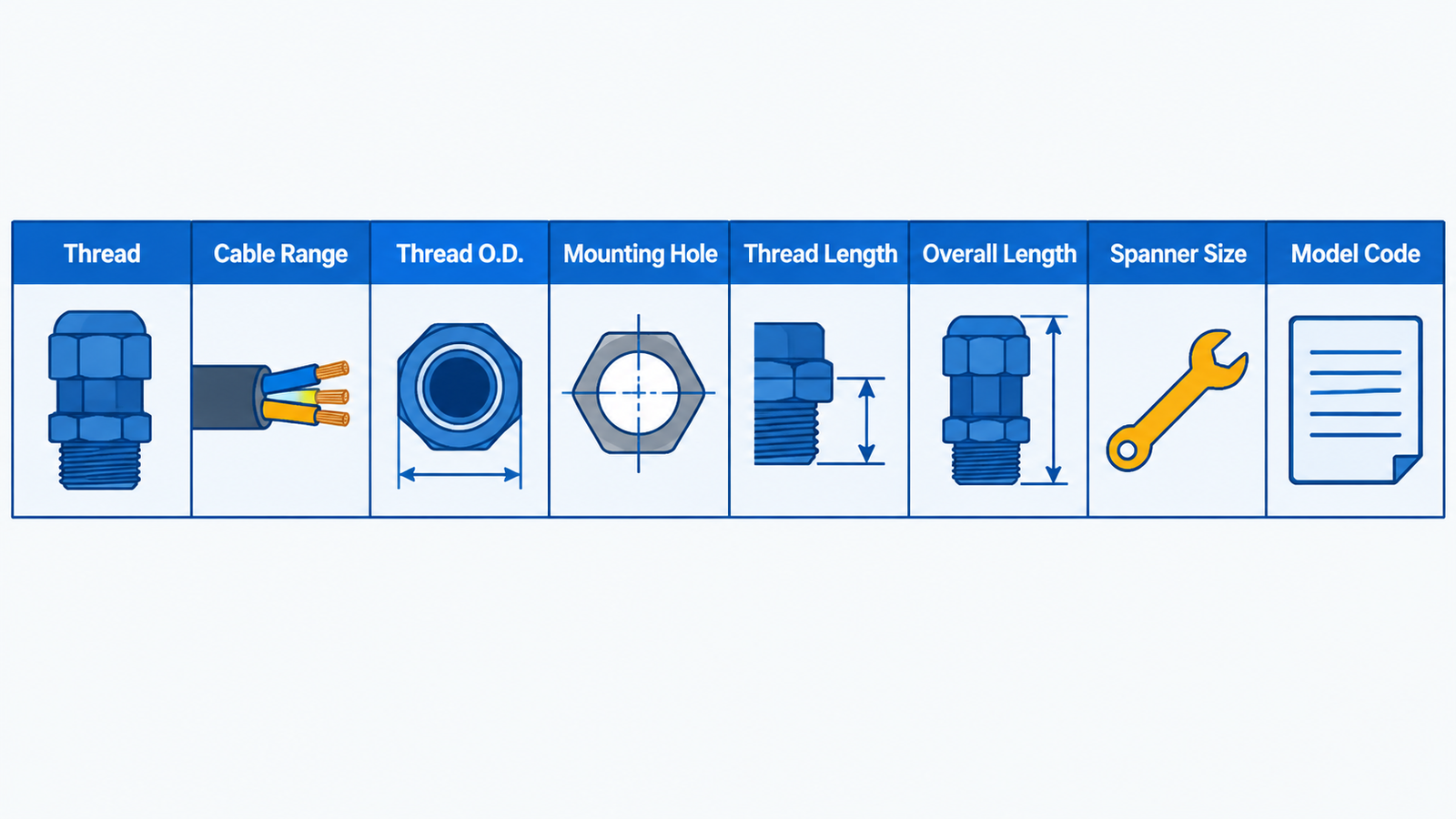 Cable gland datasheet row with eight specification columns