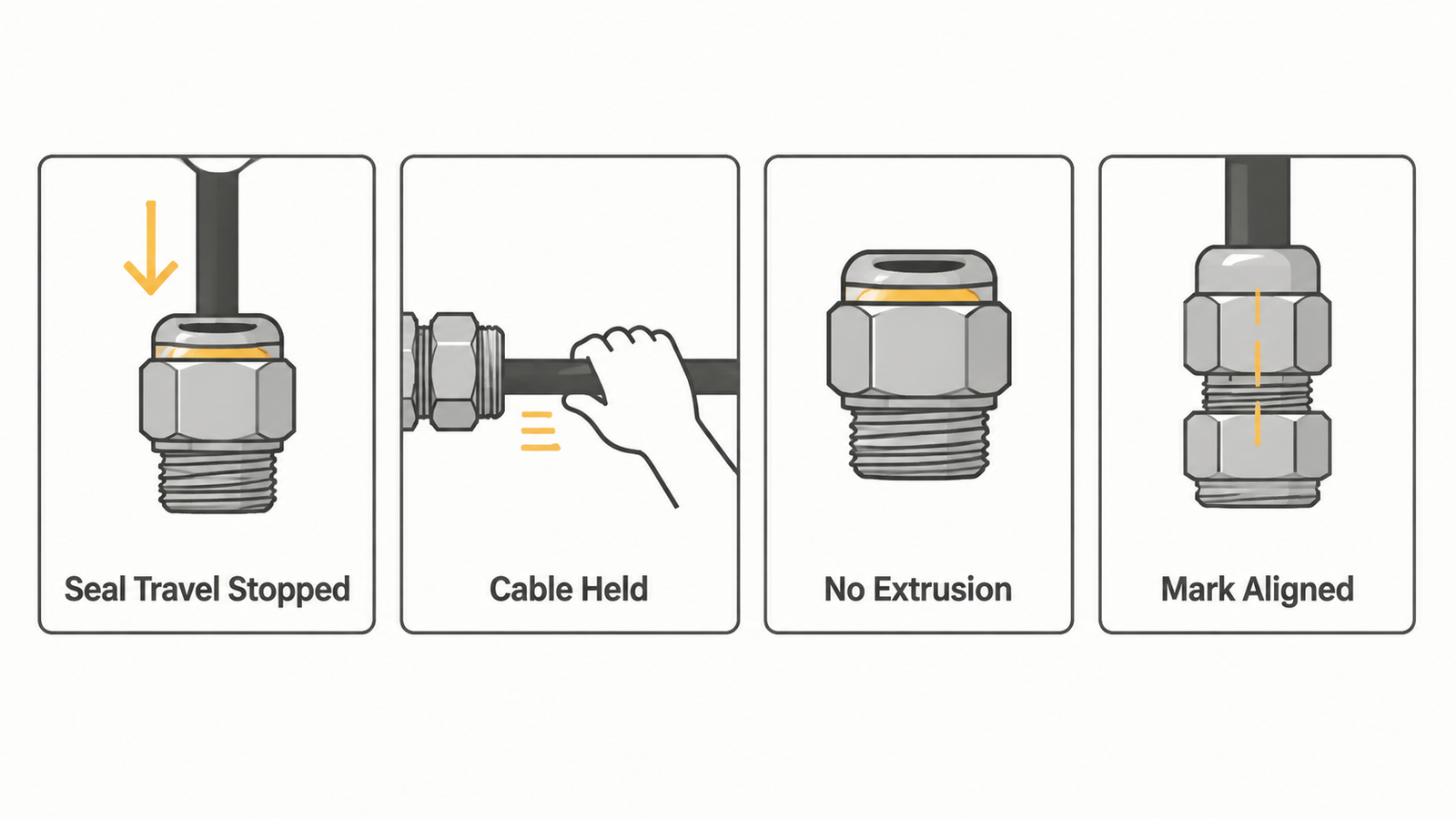 Acceptance criteria for a correctly tightened cable gland